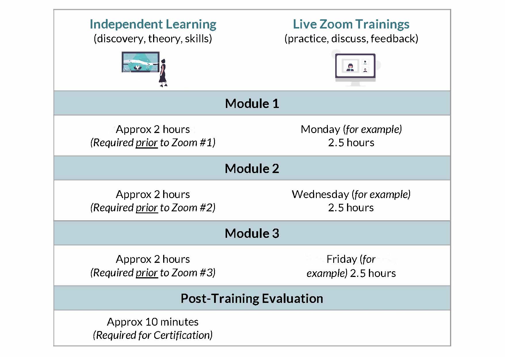 CAST Training Schedule