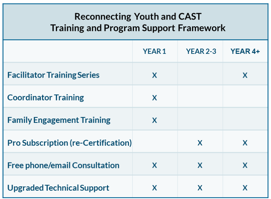 Training Framework